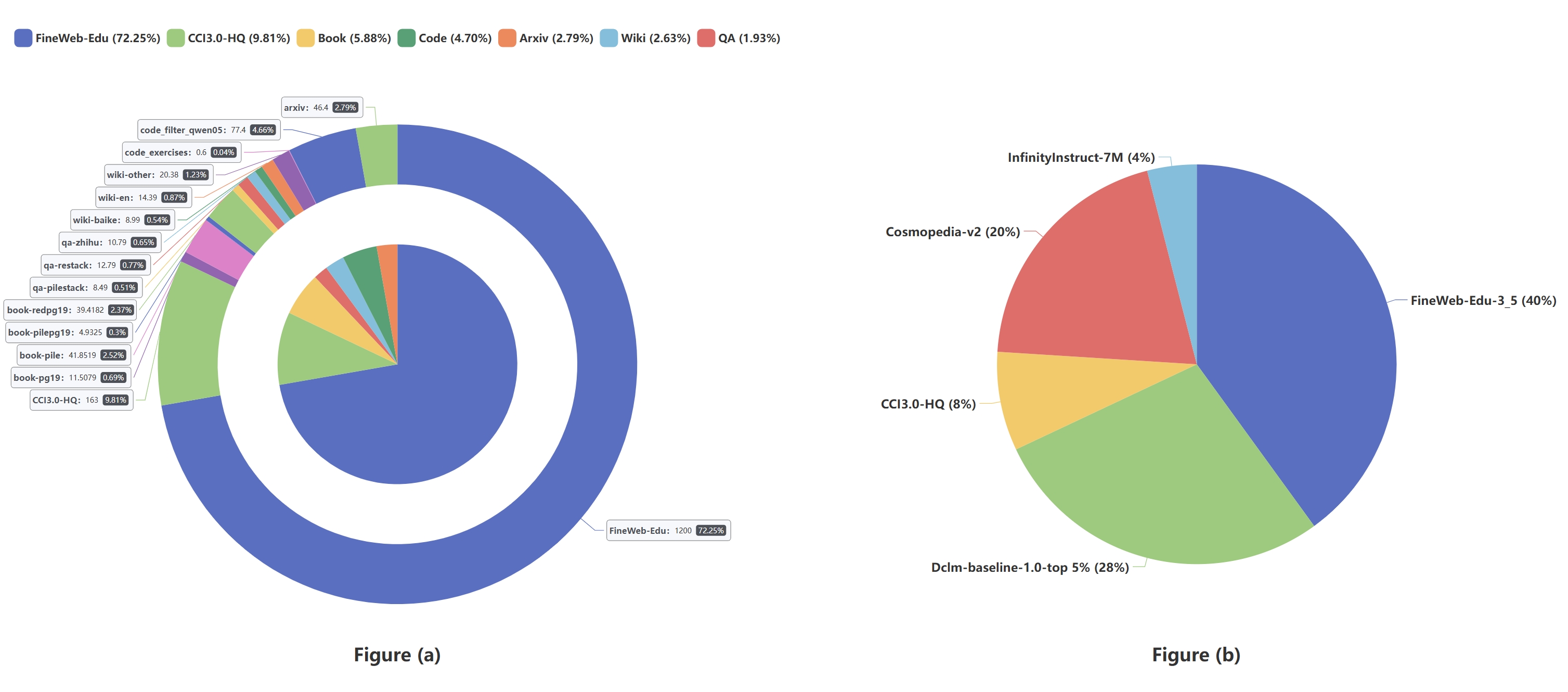 datasets composition