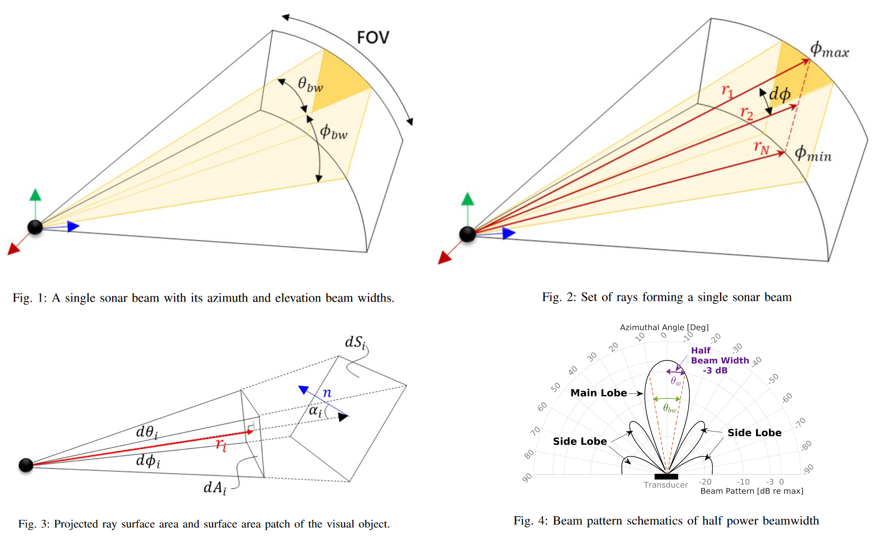 beammodel2