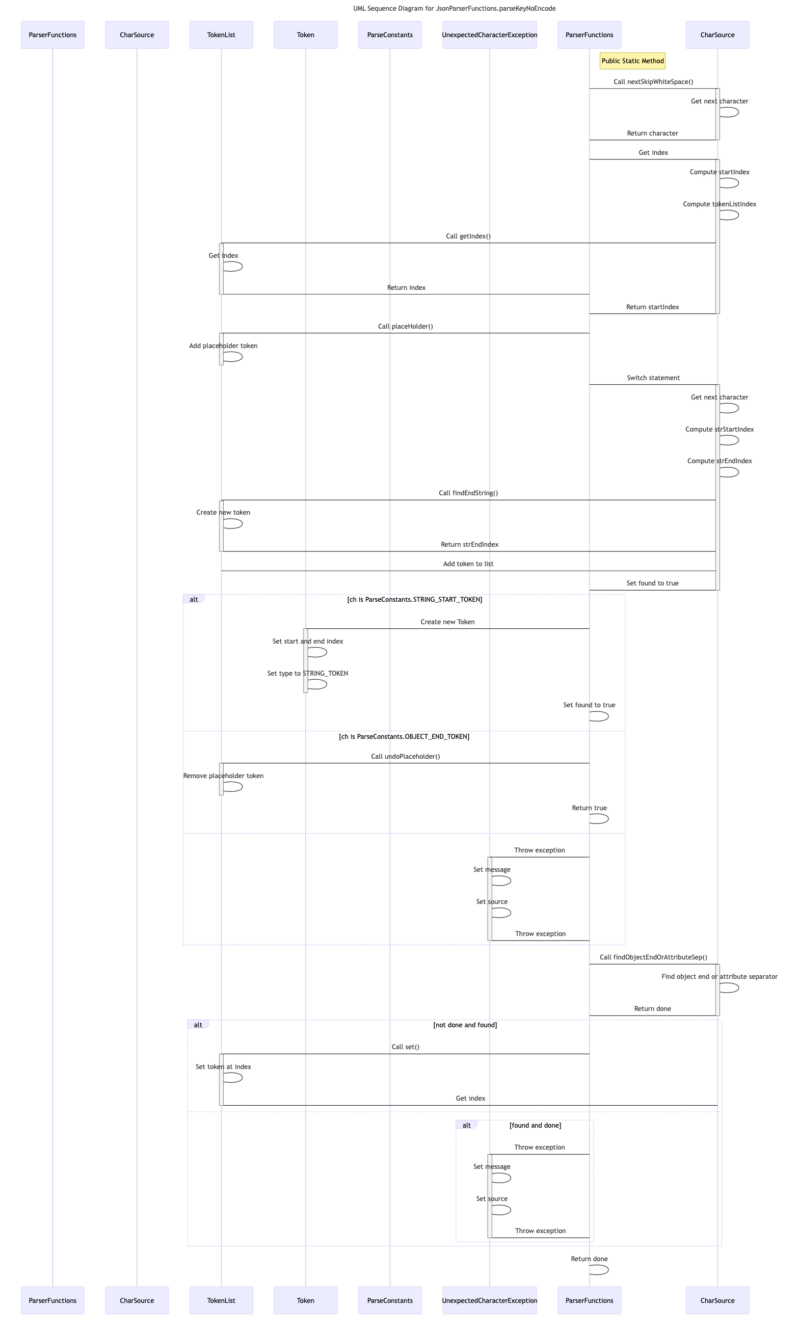 sequence diagram