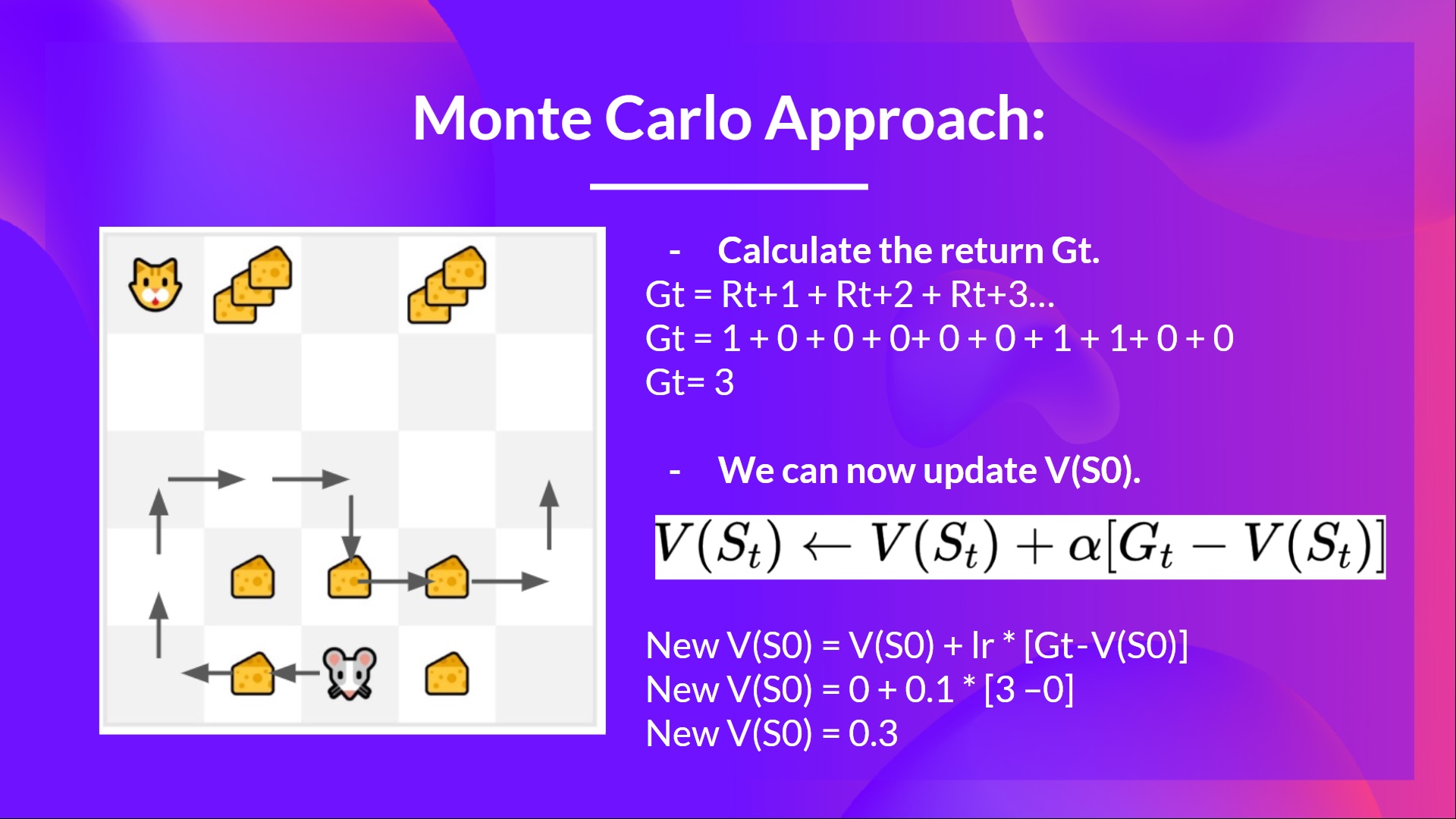 Monte Carlo