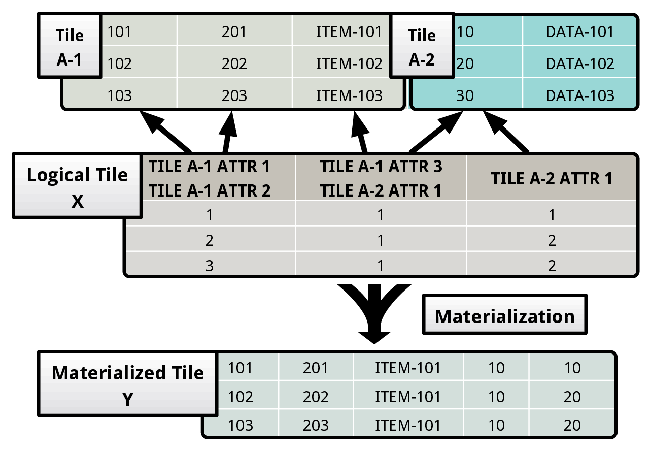 (Logical Tile Diagram)