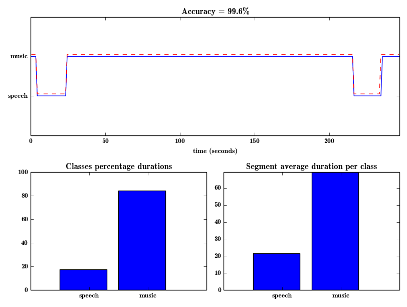 Mid-term classification example