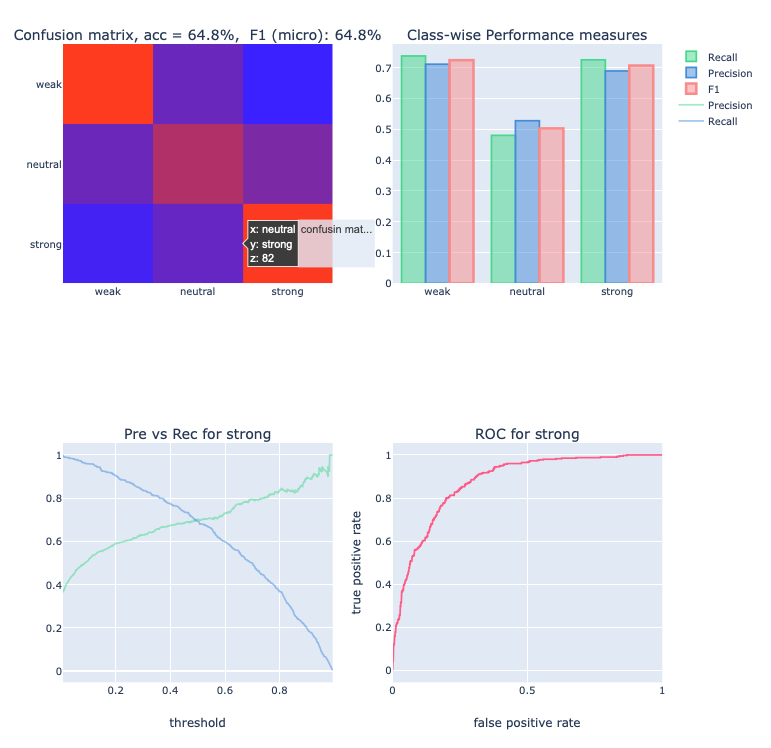 End2end model evaluation for a dataset organized in folders