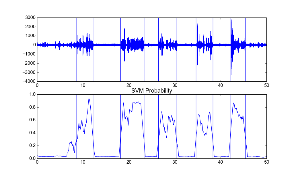 Silence Removal Example