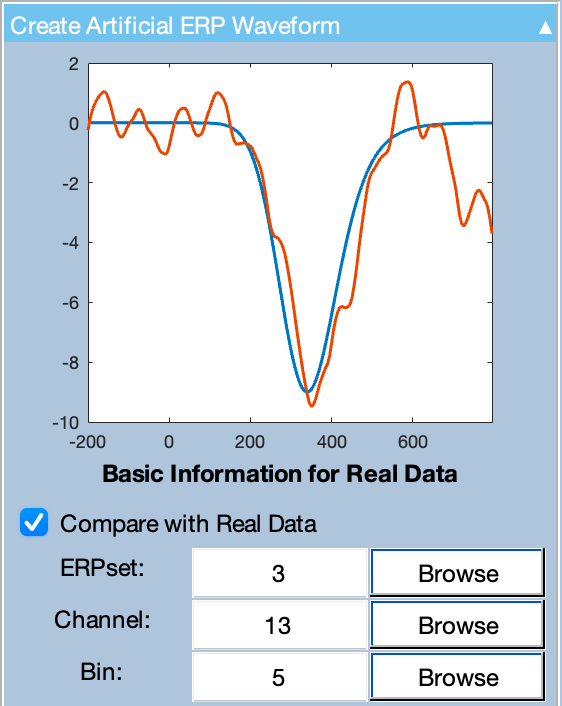 Create Artificial ERP Waveform