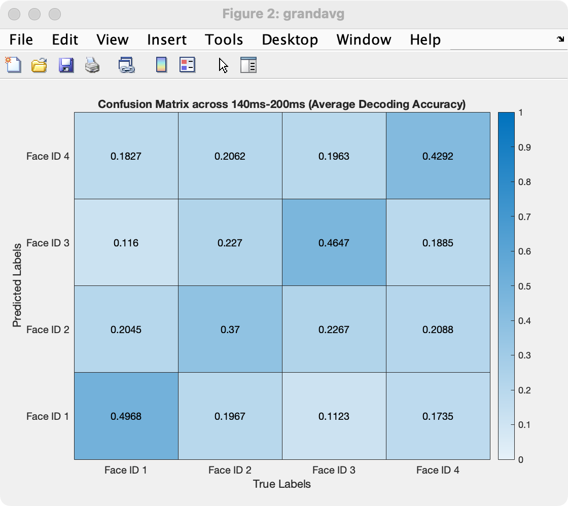 Example Confusion Matrix