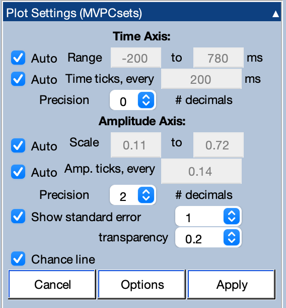 MVPC Plot Settings