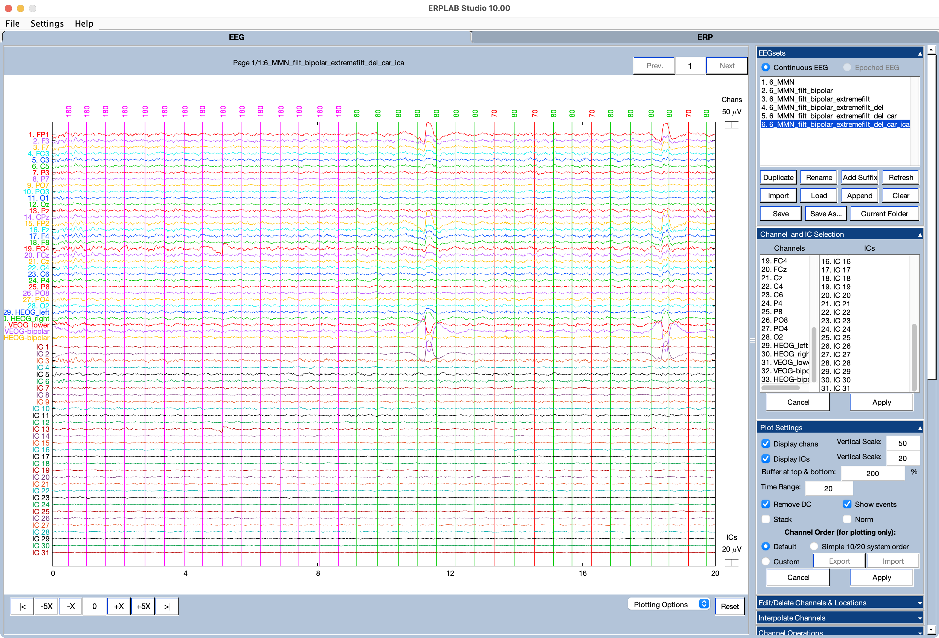 Plotting Channels and ICs